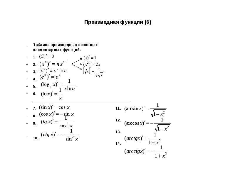 Калькулятор производных функций по фото