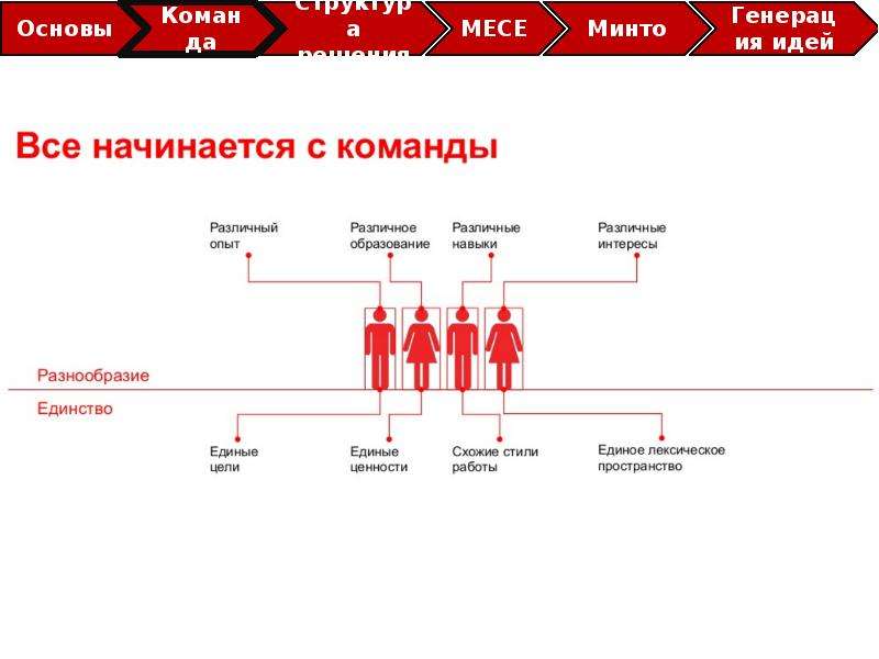 Оем проект что это