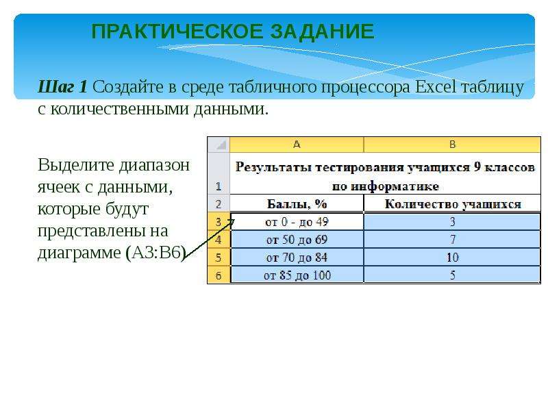 Какой объект табличного процессора может иметь следующие характеристики номер высота количество