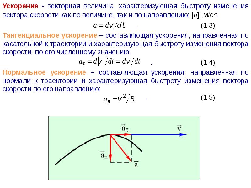 На рисунке 19 показан вектор скорости в начальный момент времени вектор ускорения материальной точки