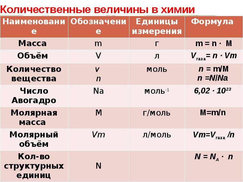 Формулы в голове картинка