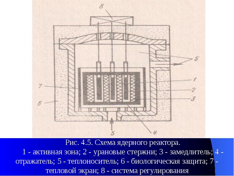 Индастриал крафт схемы ядерного реактора