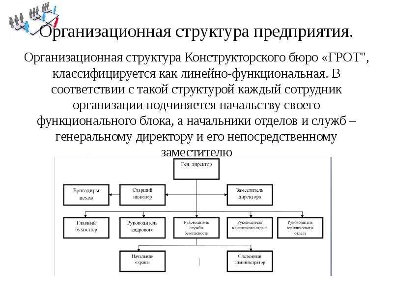 Диаграмма организационной структуры