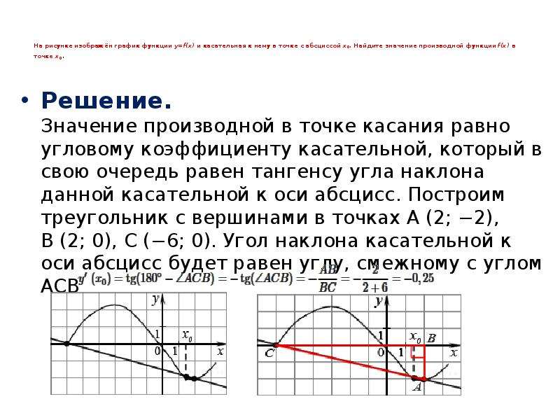 Укажите значение производной в точке. Как найти значение производной в точке x0.