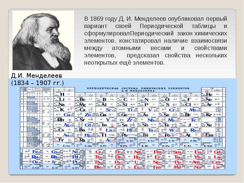 История создания таблицы менделеева презентация