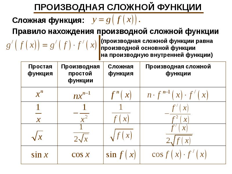 Решение производных функций по фото онлайн