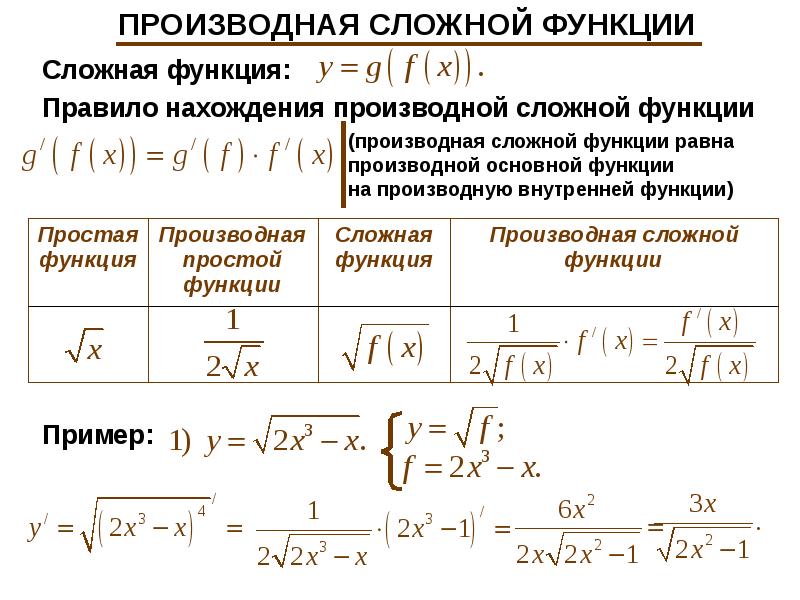 Калькулятор производных функций по фото