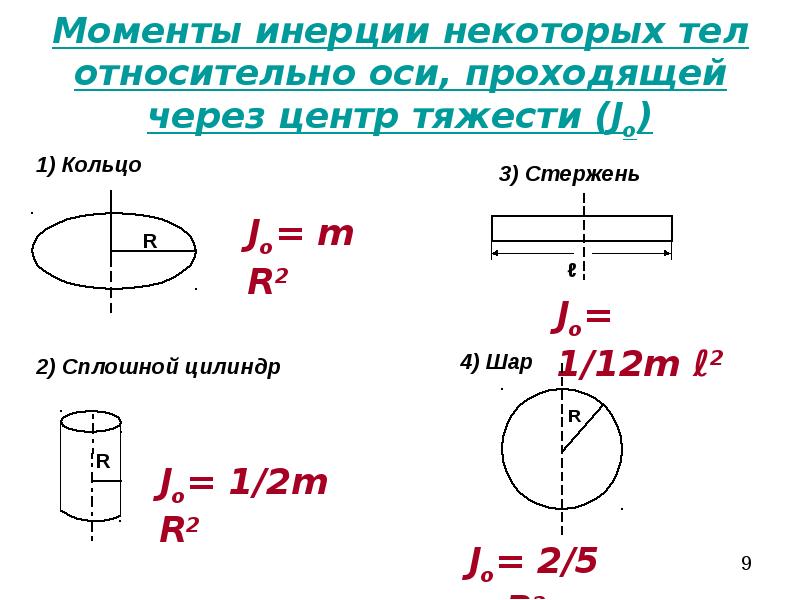 Момент инерции шкива формула