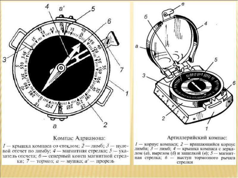 Компас 3d цветовая схема