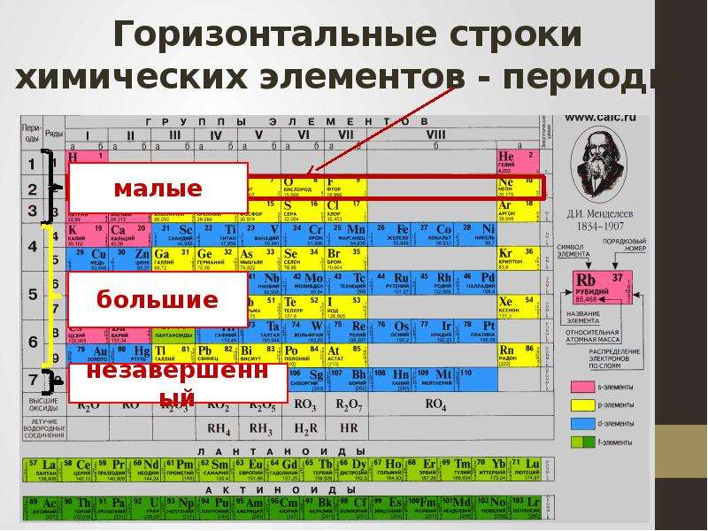 История создания и развития периодической системы элементов менделеева исследовательский проект