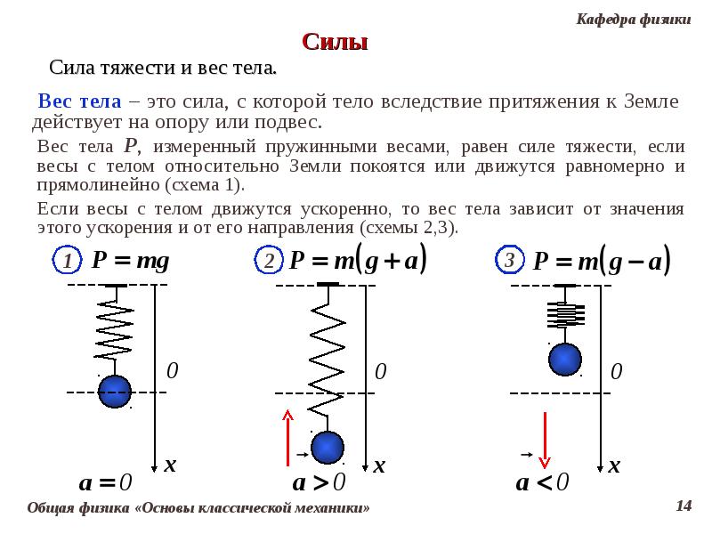 Какие силы действуют на автомобиль - KALINA-2