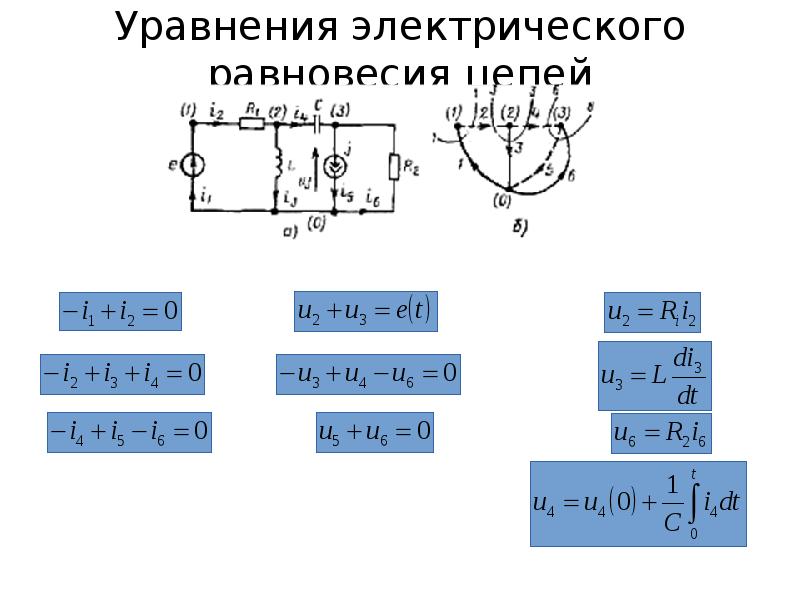 Уравнение цепи