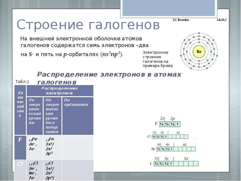 Схема атома рубидия