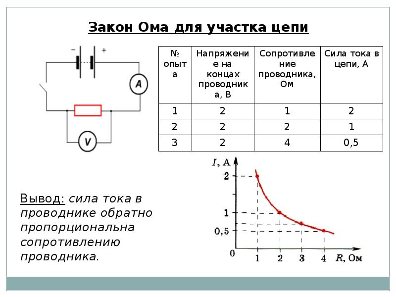 Закон ома для участка цепи схема