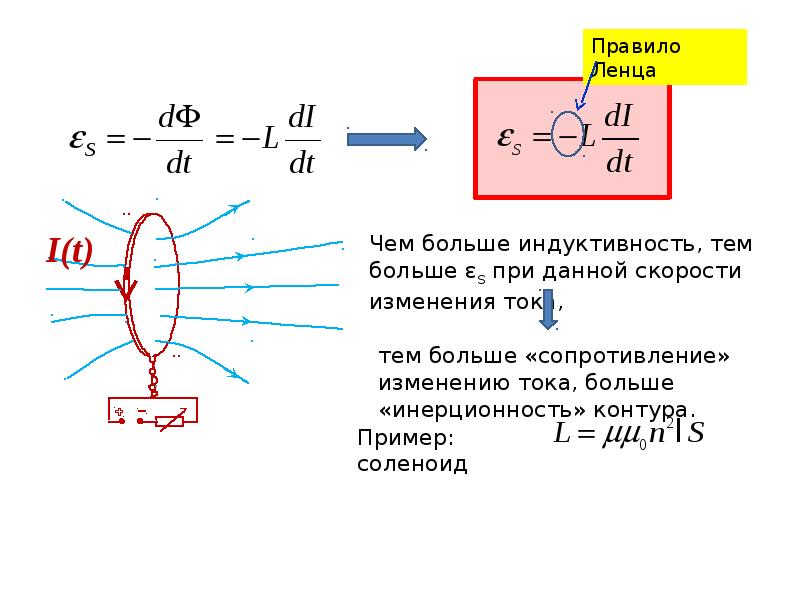 Правило ленца схема