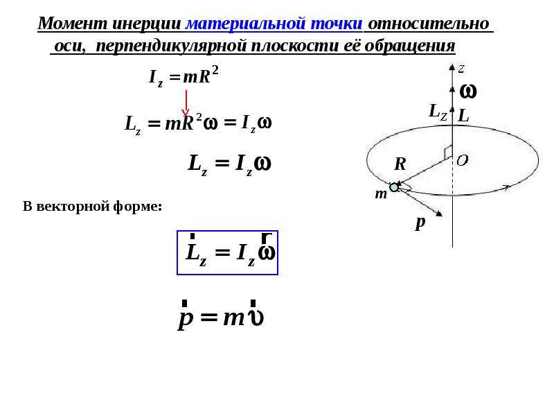 Момент инерции шкива формула