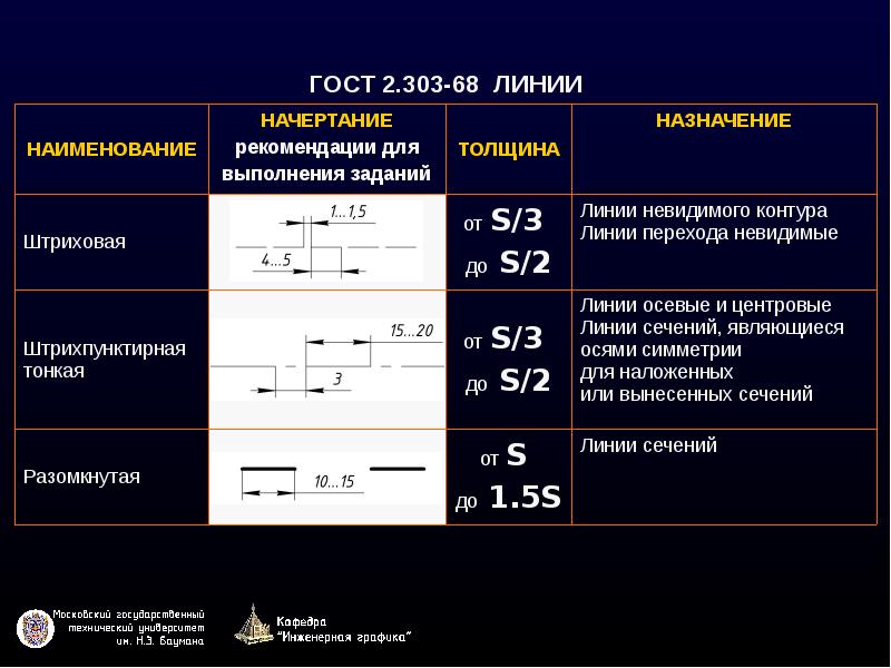 Правила оформления чертежей гост