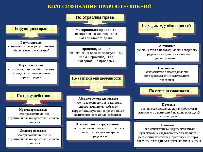 Актуальные проблемы государства и права тамбовский государственный университет имени г р державина