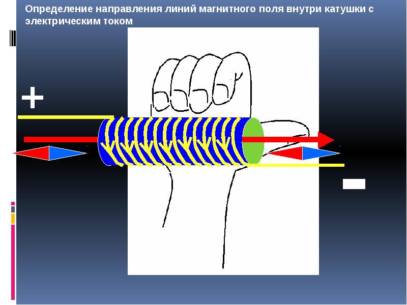 Направление магнитного поля. Обозначение направления магнитного поля. Схема направления магнитного поля. Направление магнитного поля в магните. Магнитное поле схема.