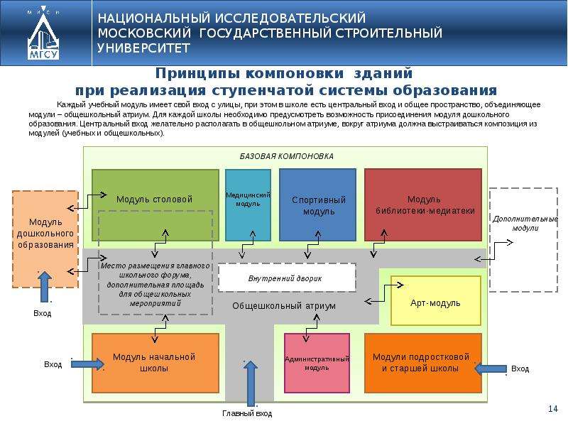 Мгсу карта вуза