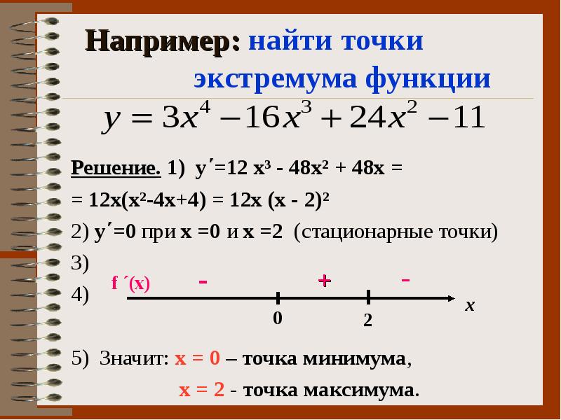 Чертеж функции онлайн