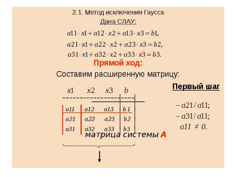 Метод квадратур гаусса excel интеграл