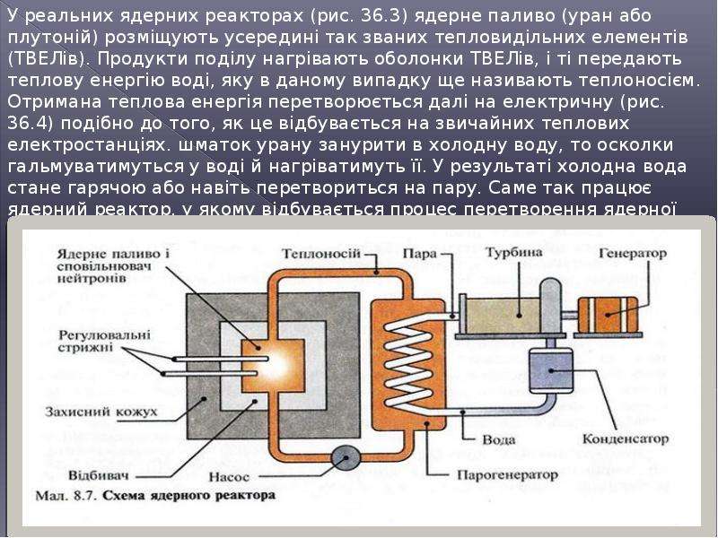 Устройство ядерного реактора фото