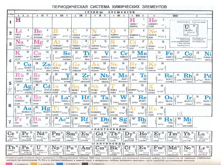 19 элемент менделеева. Периодическая система Менделеева с энергетическими уровнями. Современная таблица Менделеева 118 элементов. Менделеев таблицасы 118. Короткопериодная таблица Менделеева.