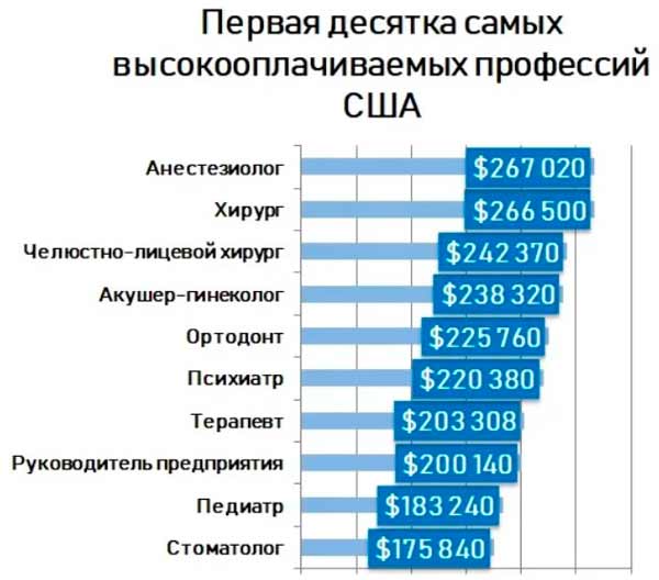 Профессии список для девушек высокооплачиваемые: Лучшие профессии для