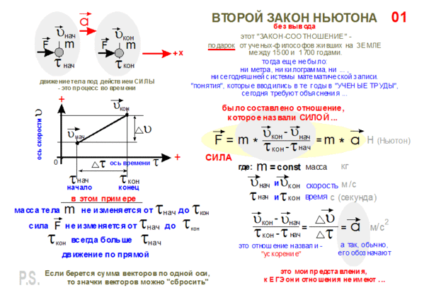 Задача ньютона