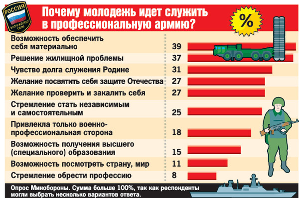 Как устроиться в ib