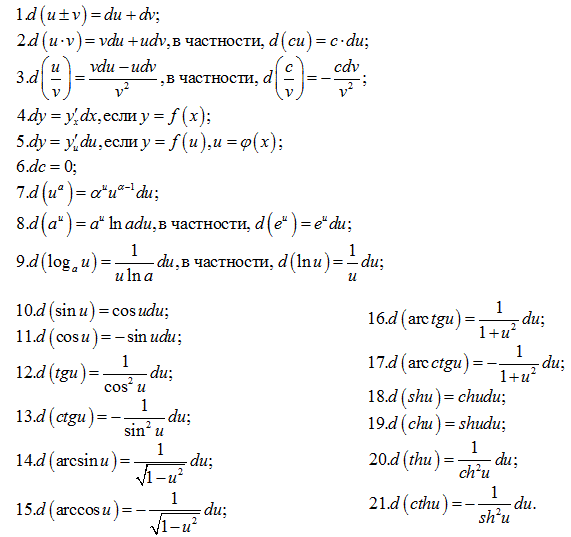 Дифференциал функции формулы дифференцирования. Производные и дифференциалы таблица. Дифференциальные таблица для производных. Формулы дифференциалов функции производных. Производная 1 9 х