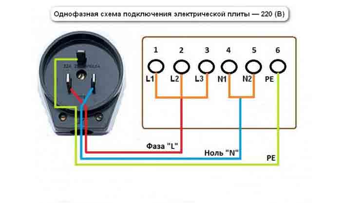 Если перепутать фазу и ноль на блоке питания