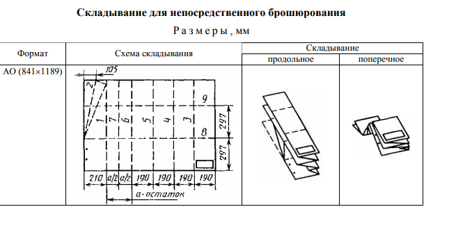 Как сложить чертеж а3 для подшивки