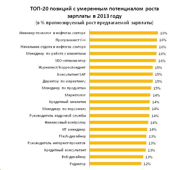 Высокооплачиваемая профессия для девушек: Как выбрать хорошую