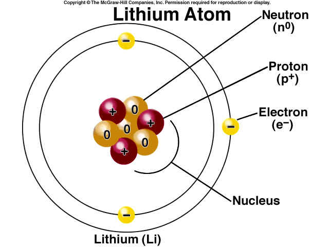 На рисунке изображен атом лития заряжен ли этот атом