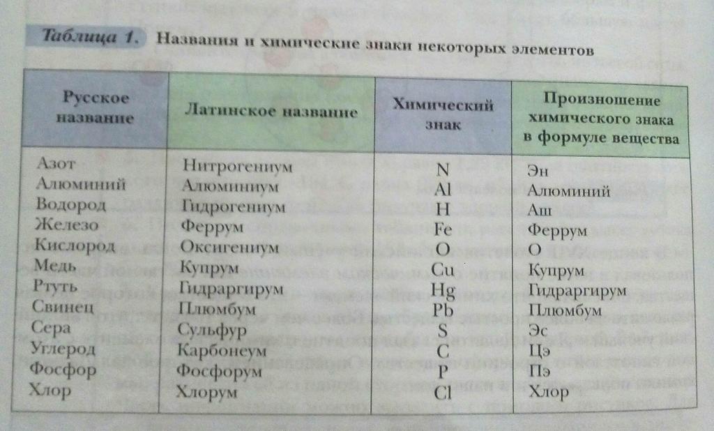 Укажите название химического элемента