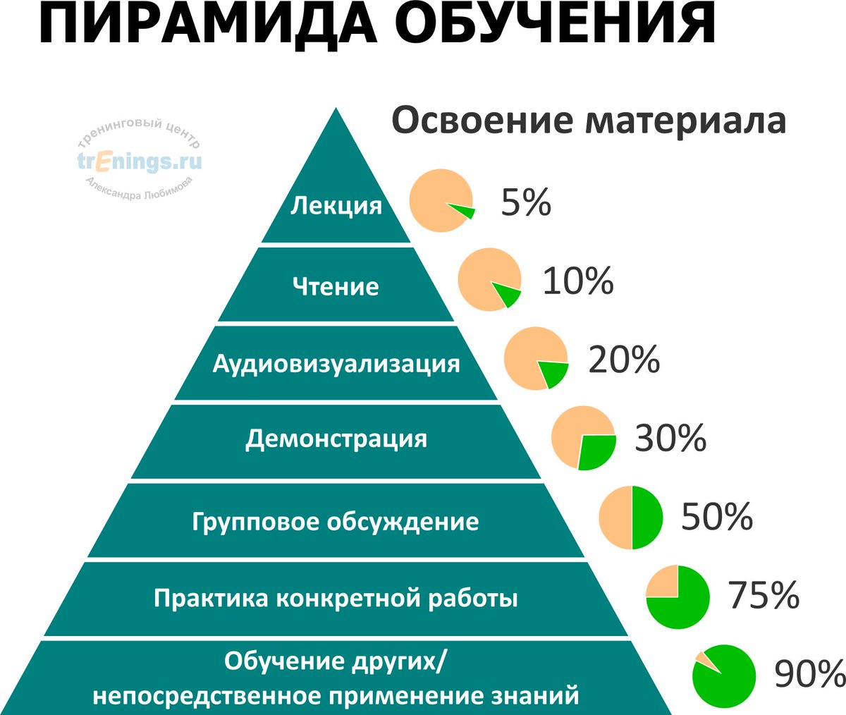 Сколько типов подходов построения карьеры наиболее часто встречается в реальной жизни