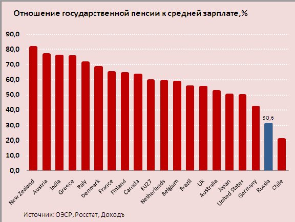 Возрастная структура населения беларуси диаграмма