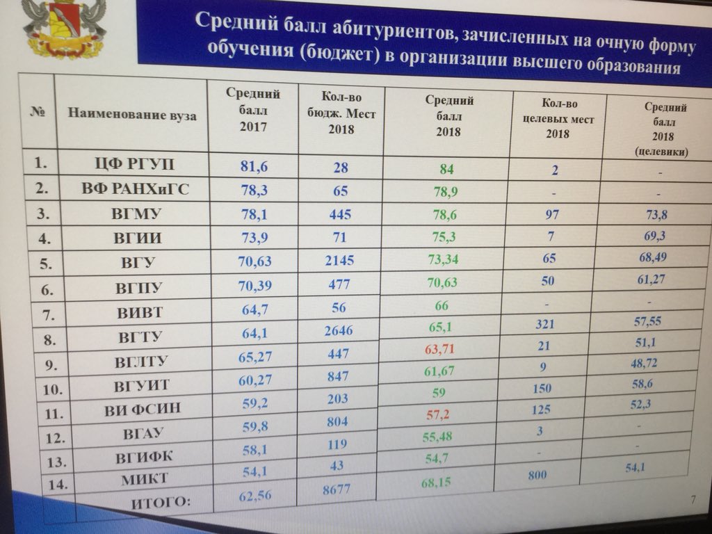 Бал для поступления в колледж