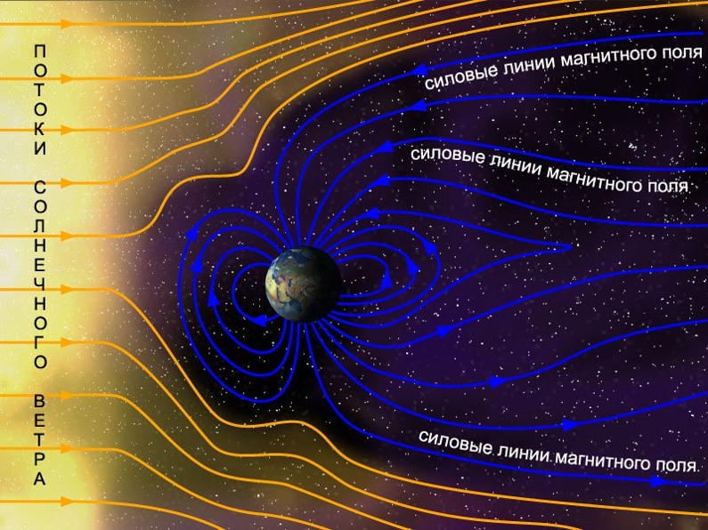 Магнитное поле солнца фото