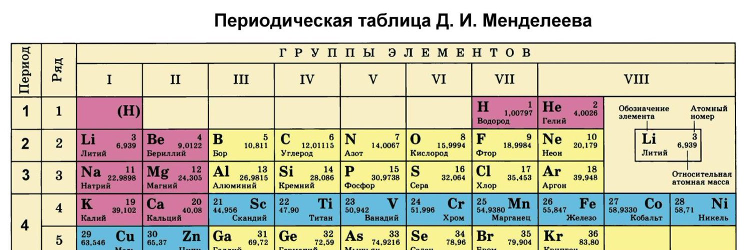 Номер элемента водород