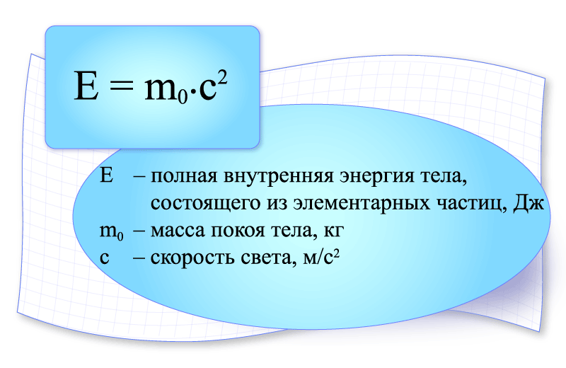 Что такое мнимое изображение в физике простыми словами