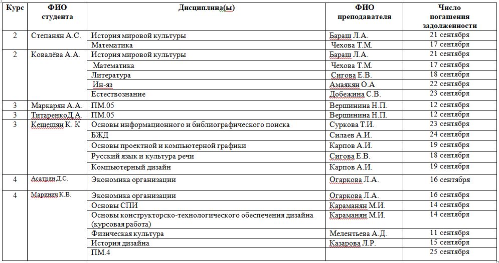 План ликвидации задолженности ученика в школе по итогам четверти