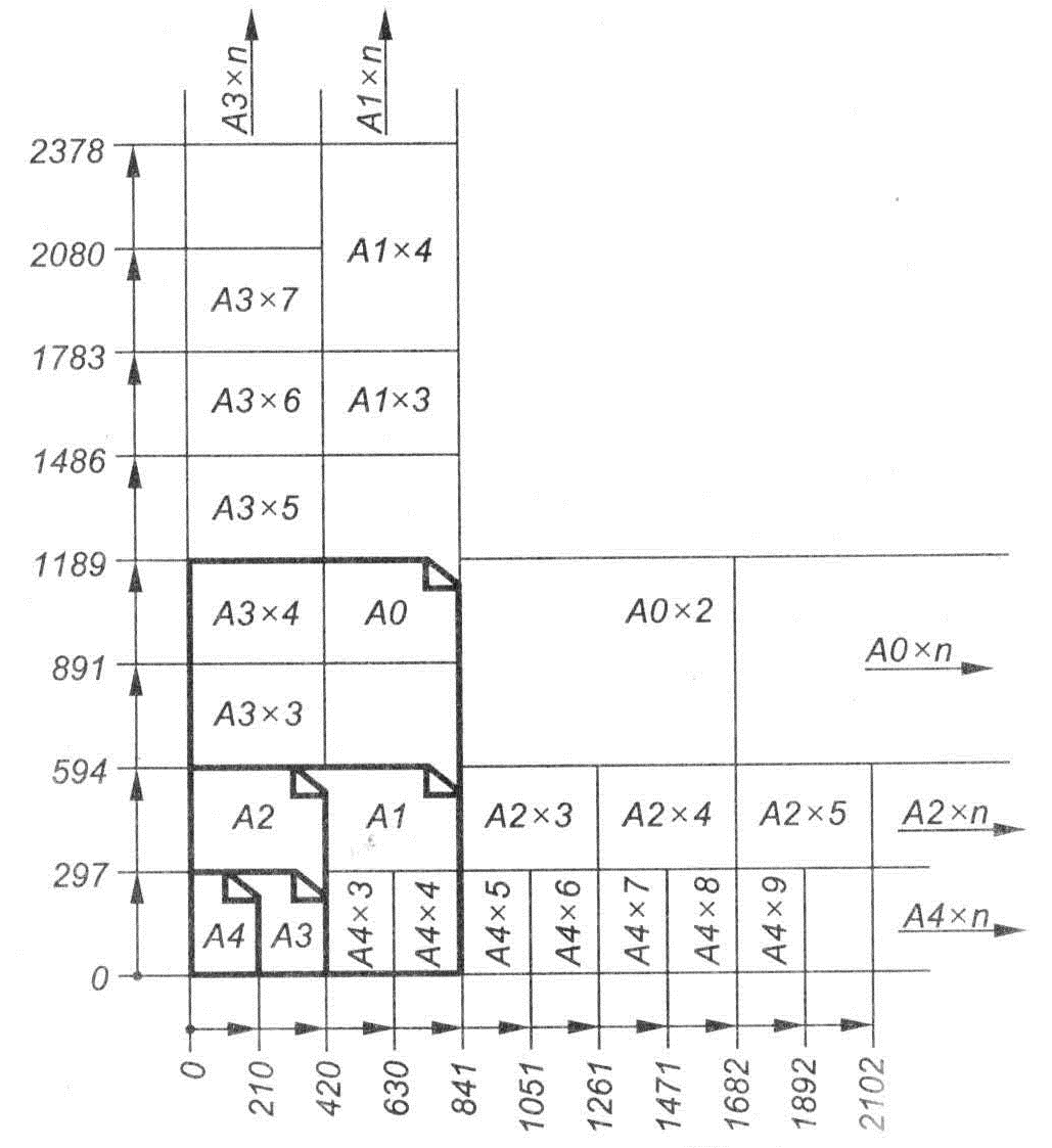 Размеры форматов чертежей