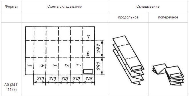 Как сложить лист а3 по госту. Фальцовка чертежей ГОСТ. Складывать чертежи по ГОСТУ. Сложить чертежи по ГОСТУ. ГОСТ складывание чертежей.