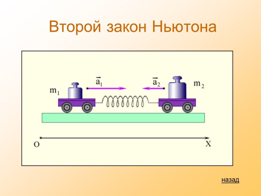 Второй закон ньютона презентация