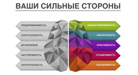 Сильные стороны проекта