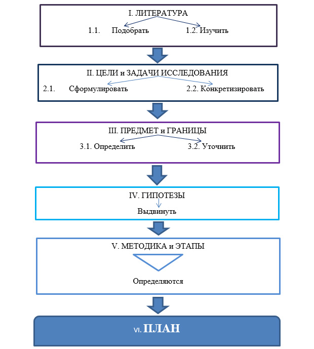 Научная статья по теме магистерской диссертации образец