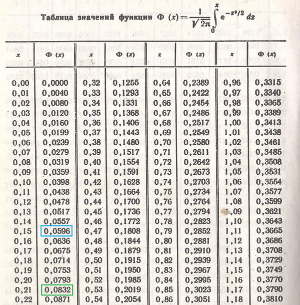 ЕГЭ Производная | На рисунке изображён график функции y=f(x) и ...